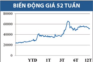RAL - Tăng trưởng ổn định và vững chắc